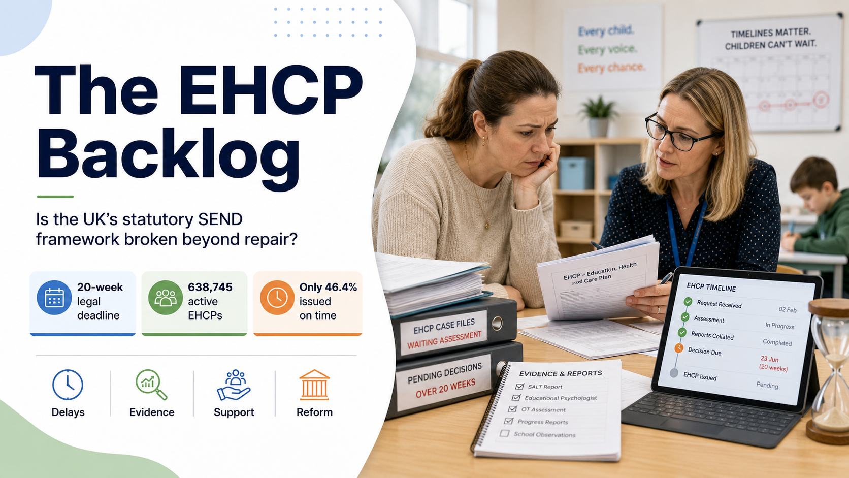 The EHCP Backlog