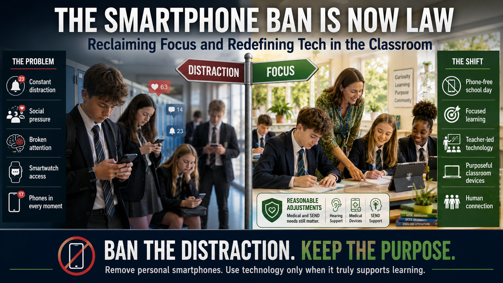 The Smartphone Ban is Now Law: Reclaiming Focus and Redefining Tech in the Classroom