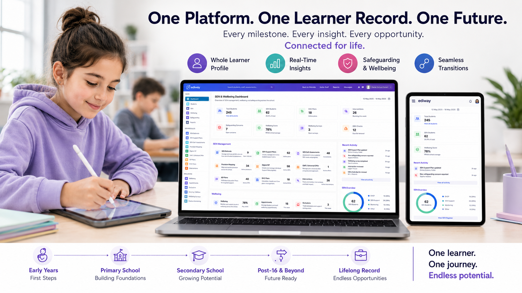 One Platform. One Learner Record. One Future.