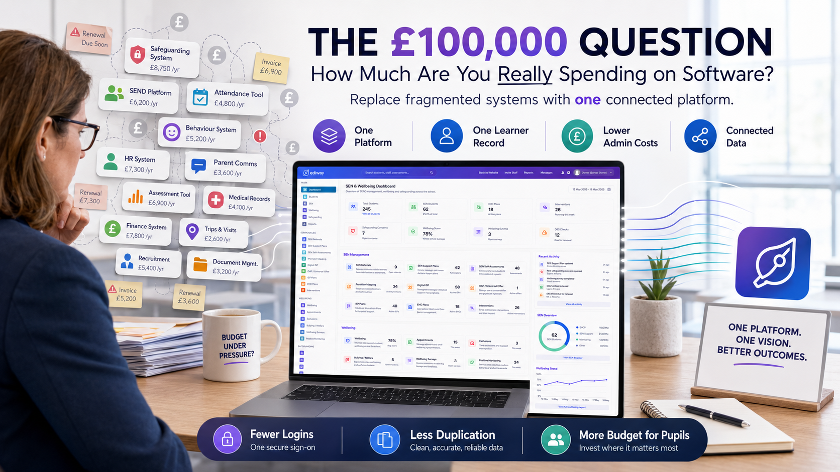 The £100,000 Question Every School Should Be Asking